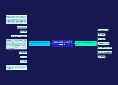 短期借款利息有几种会计核算方法？