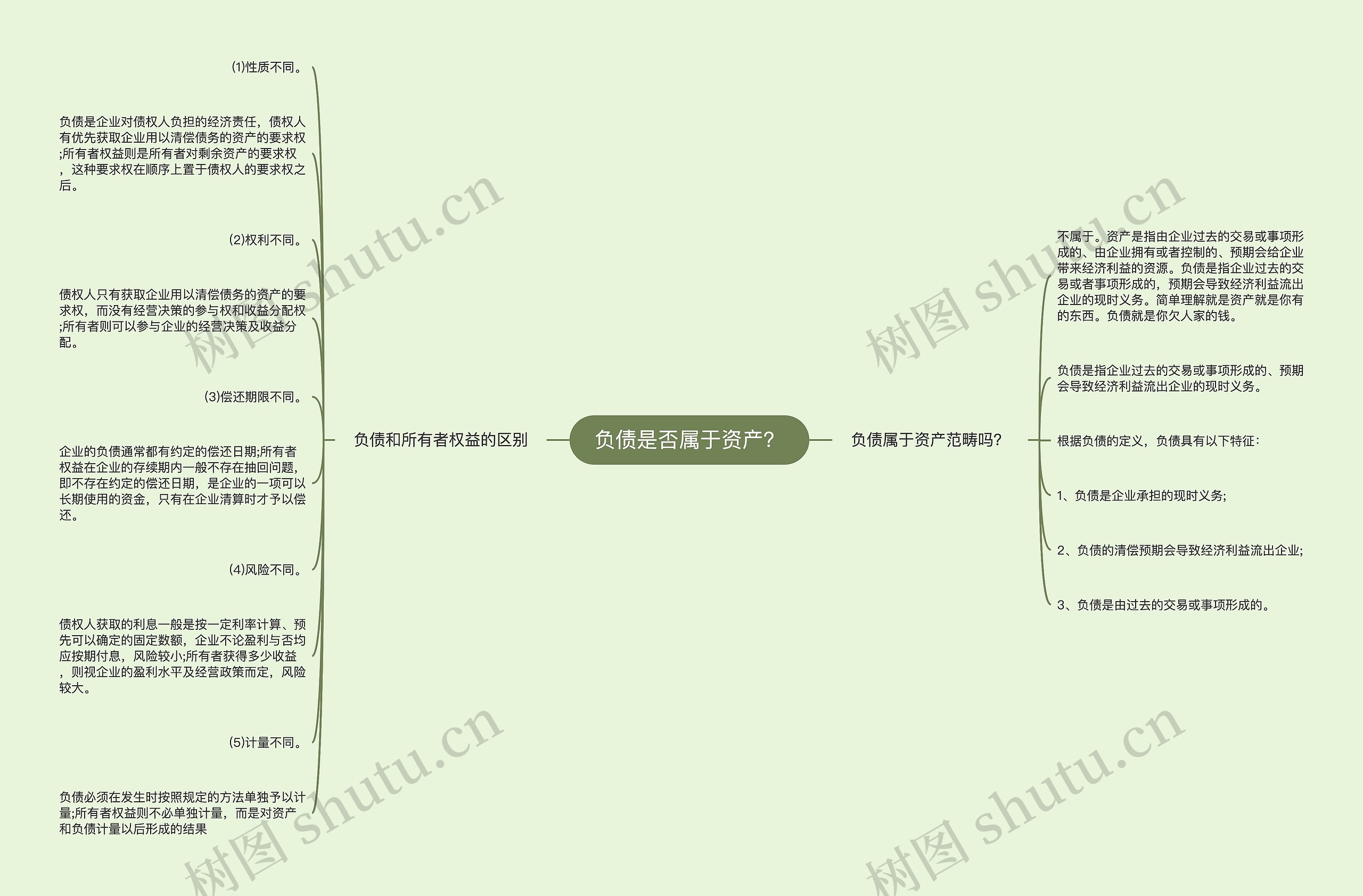 负债是否属于资产？
