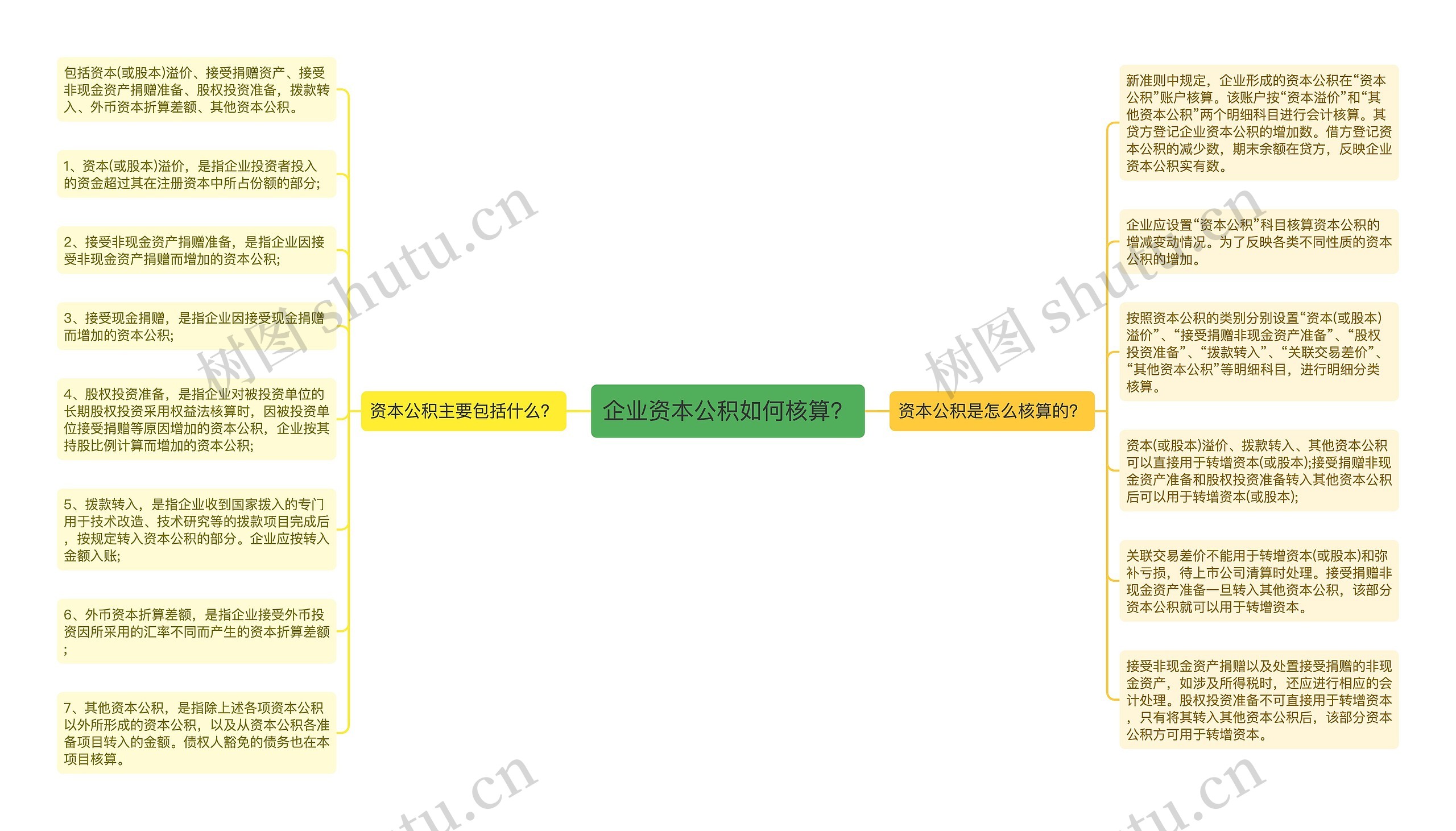 企业资本公积如何核算？