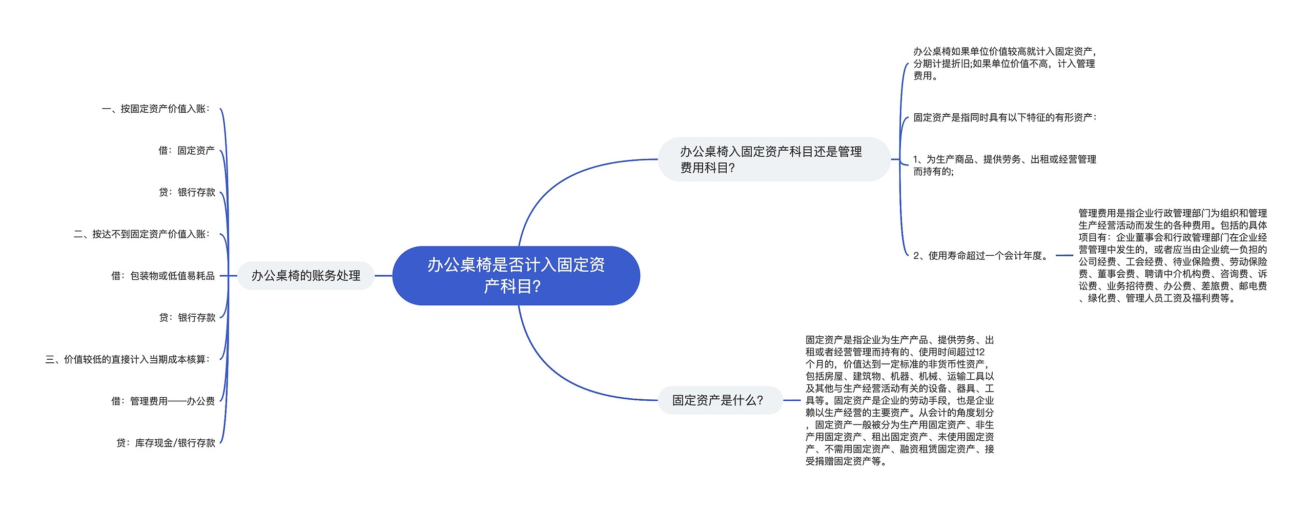 办公桌椅是否计入固定资产科目？