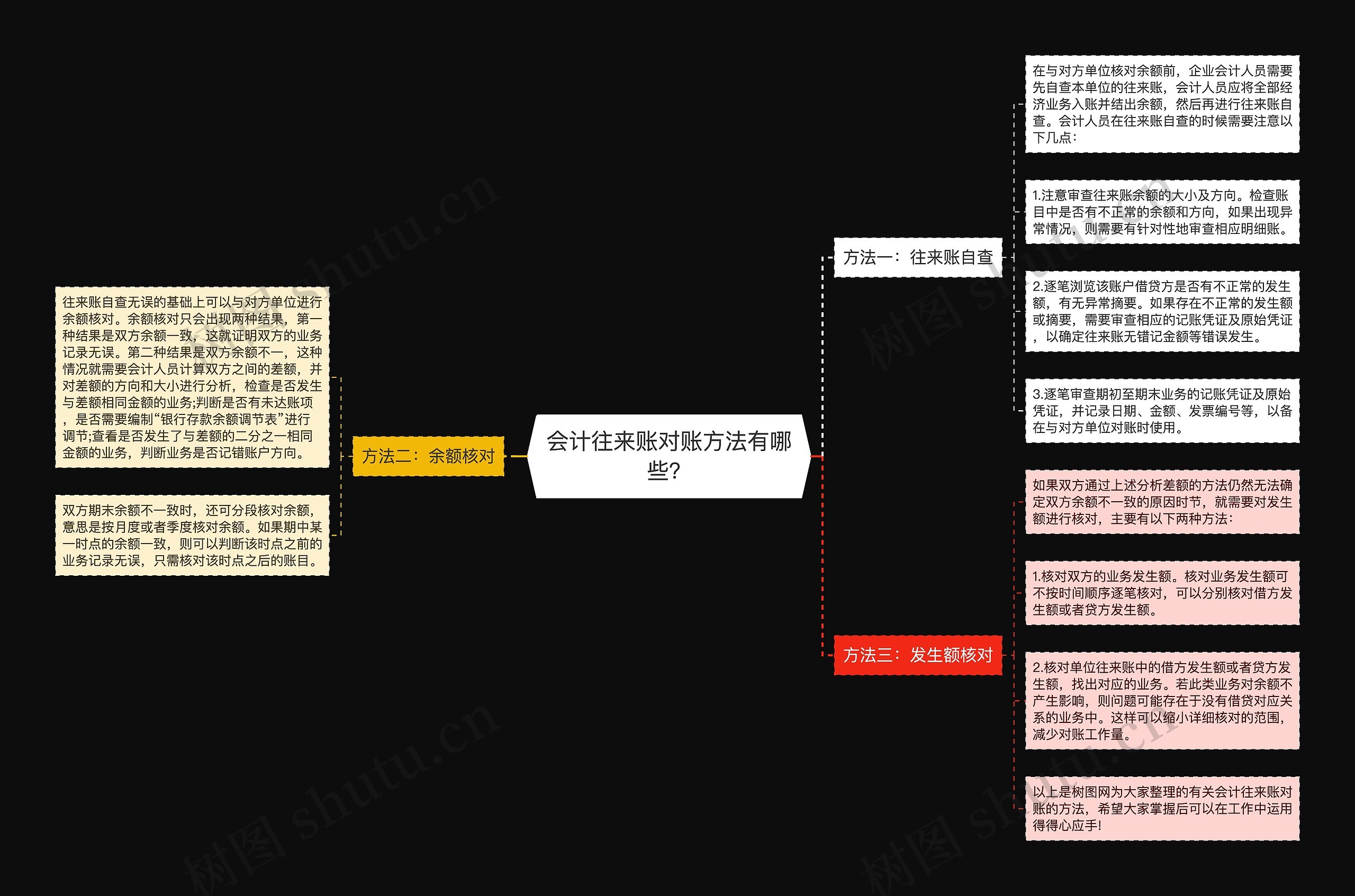 会计往来账对账方法有哪些？