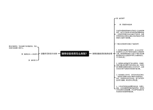 接受设备投资怎么做账？