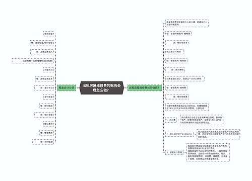 出租房屋维修费的账务处理怎么做？