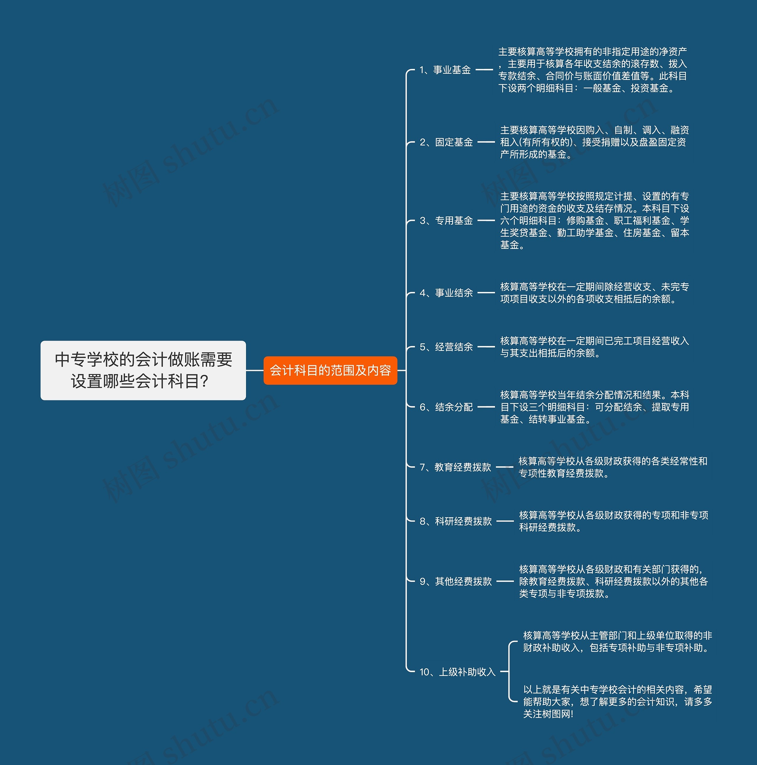 中专学校的会计做账需要设置哪些会计科目？