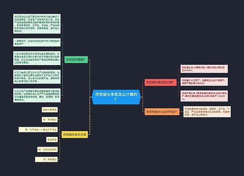 存货增长率是怎么计算的？