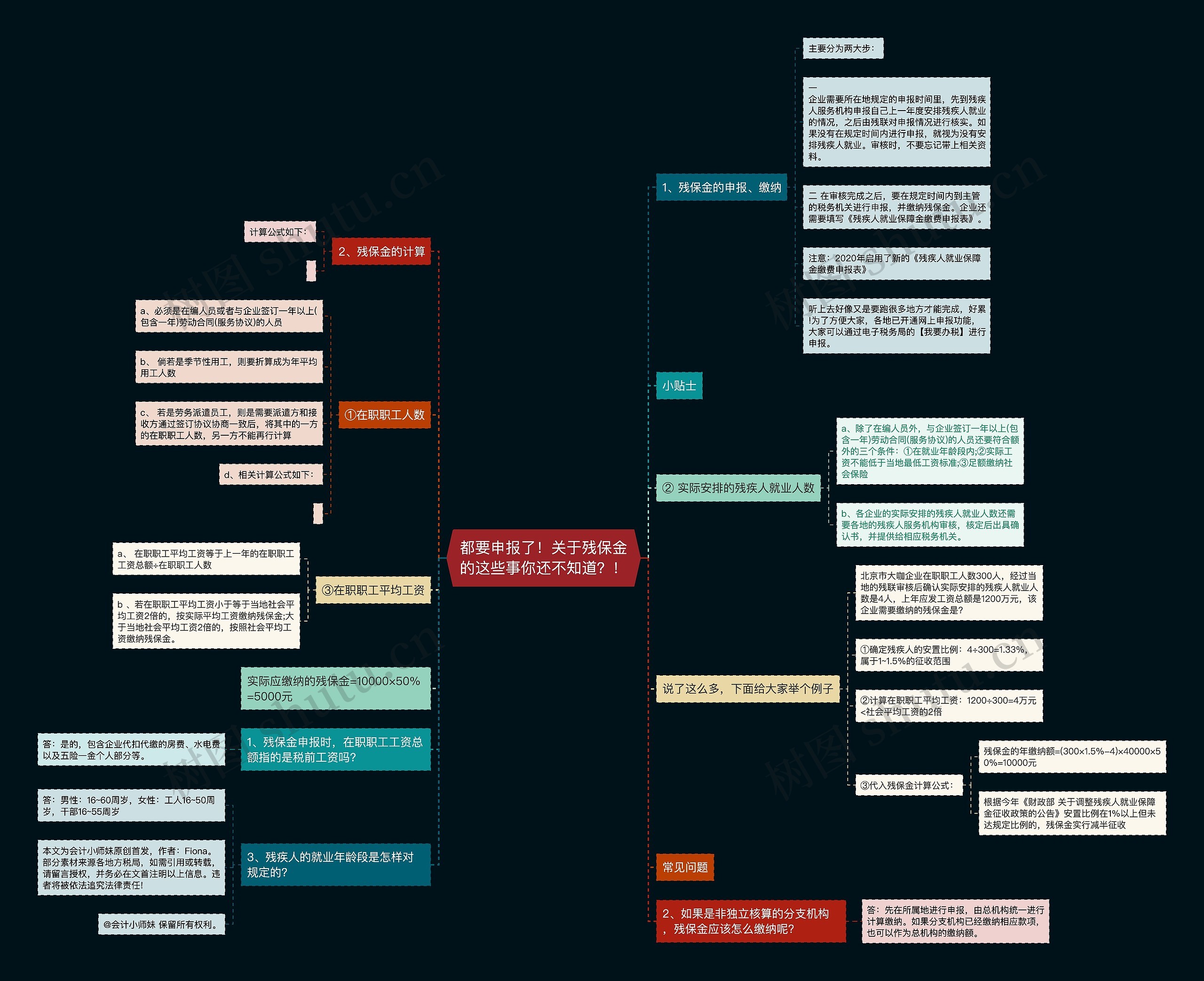 都要申报了!关于残保金的这些事你还不知道?! 都要申报了!关于残保金的这些事你还不知道?!