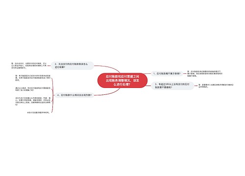应付账款和应付票据之间出现账务调整情况，该怎么进行处理？