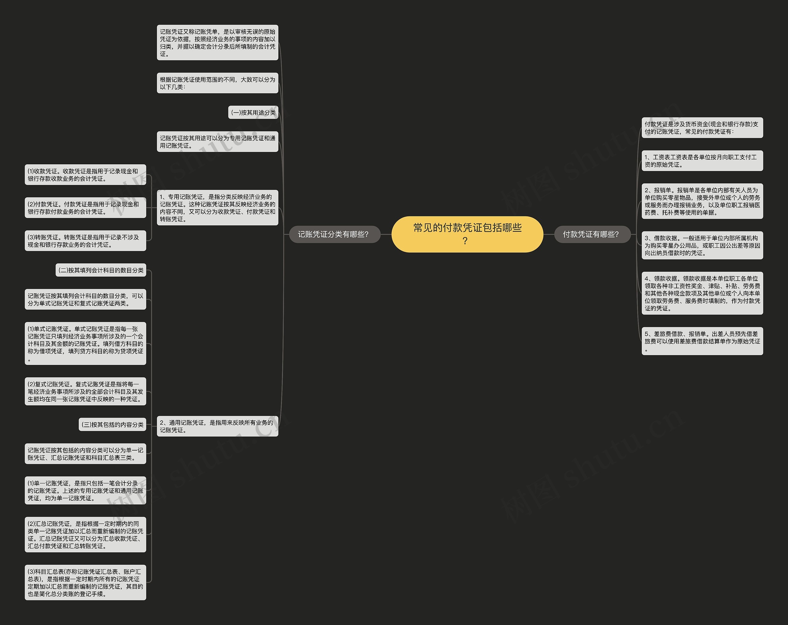 常见的付款凭证包括哪些？思维导图
