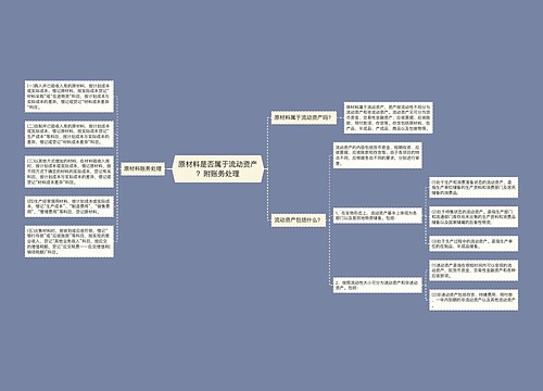 原材料是否属于流动资产？附账务处理