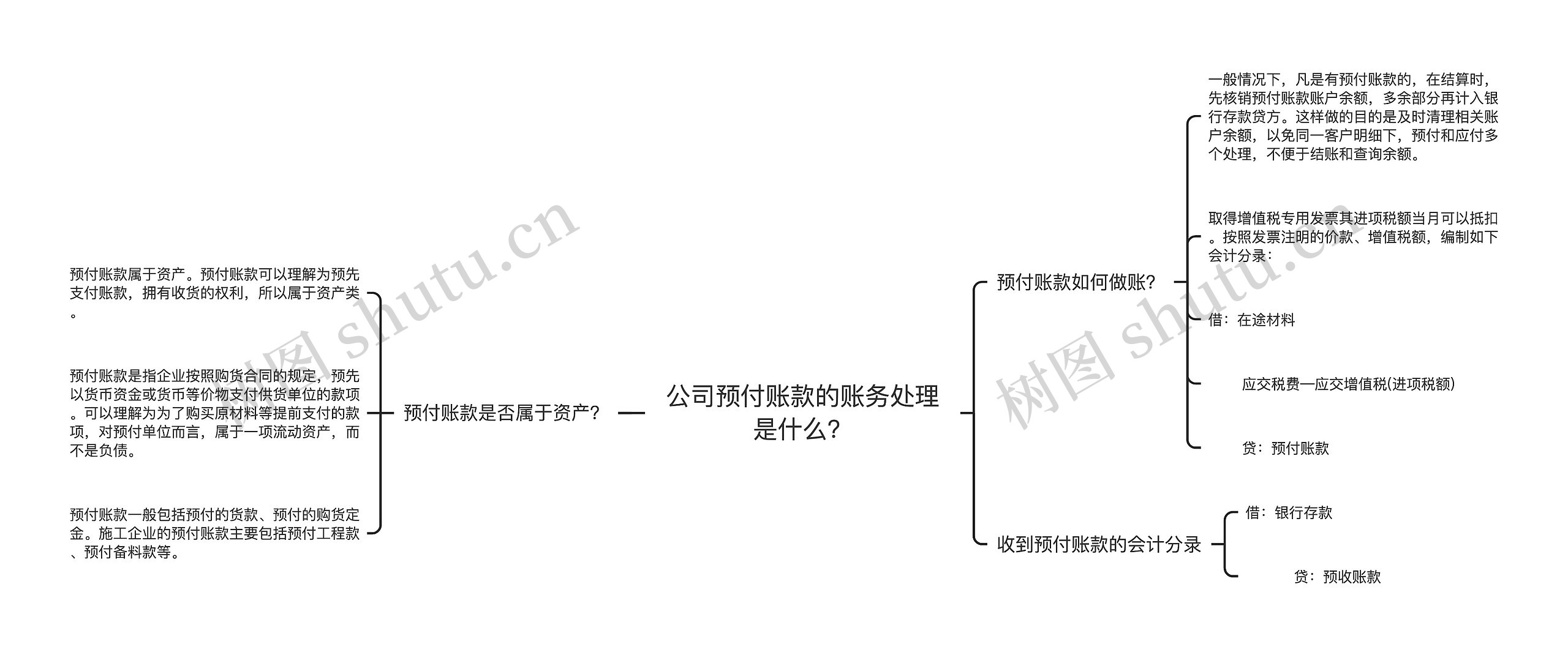 公司预付账款的账务处理是什么？