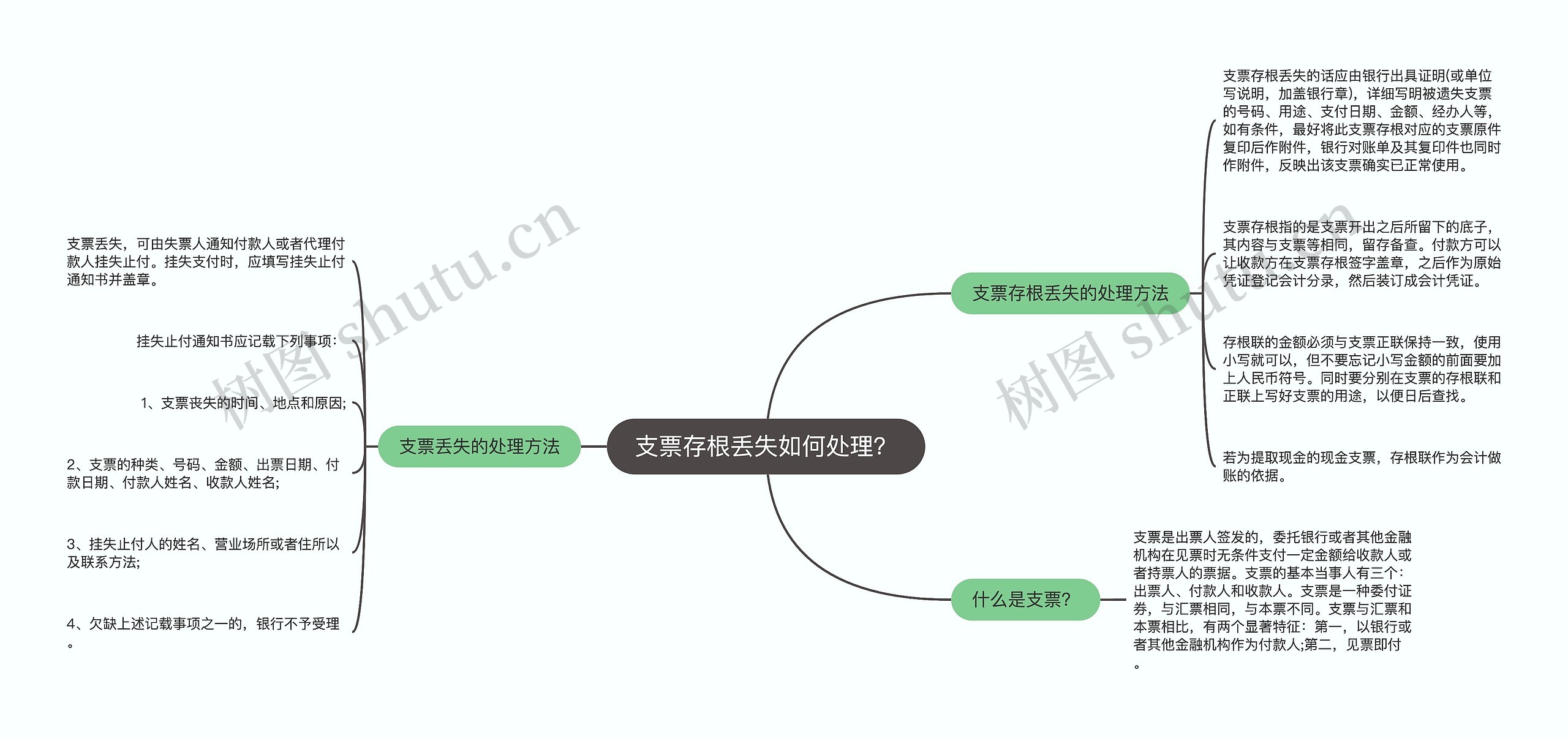 支票存根丢失如何处理？思维导图