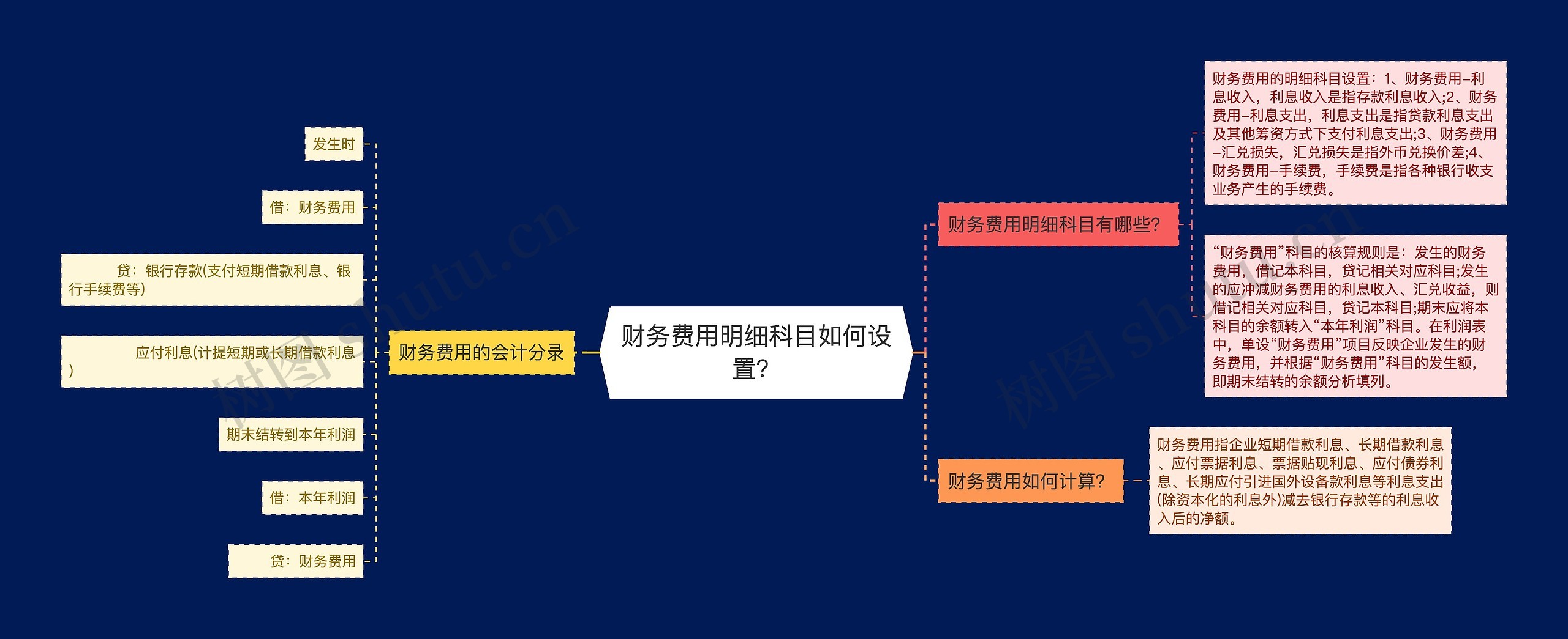 财务费用明细科目如何设置？思维导图