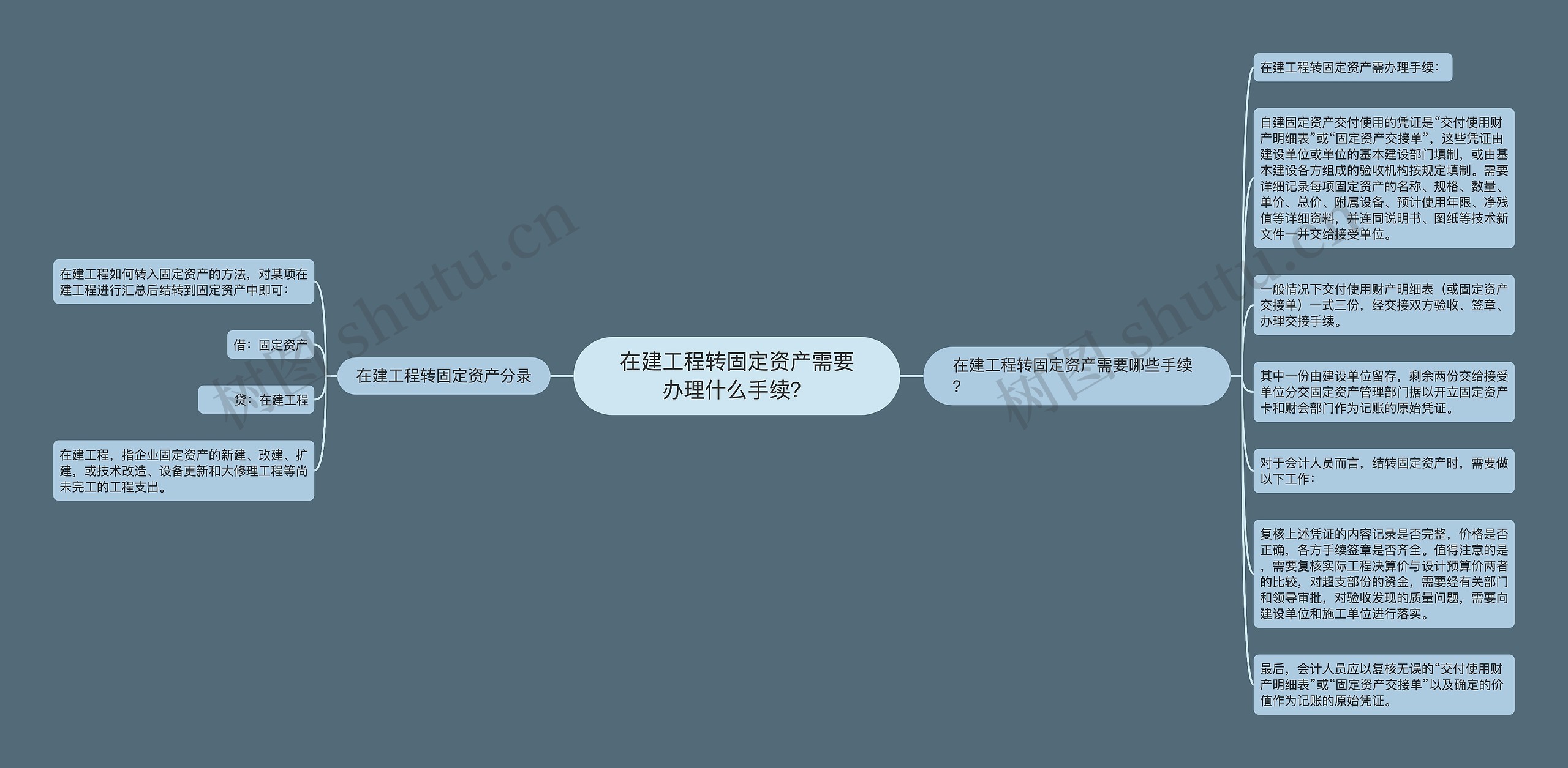 在建工程转固定资产需要办理什么手续？