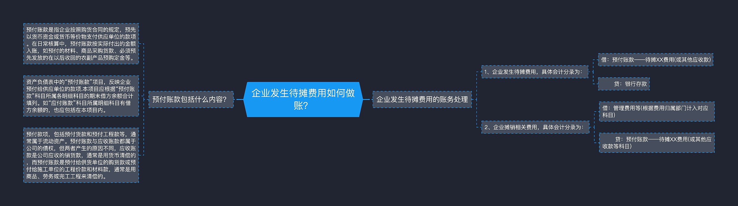 企业发生待摊费用如何做账？