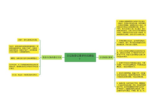 日记账登记要求包括哪些？