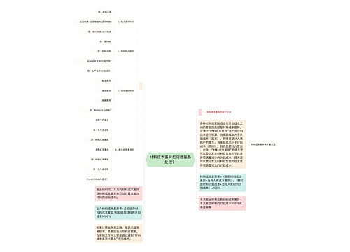 材料成本差异如何做账务处理？