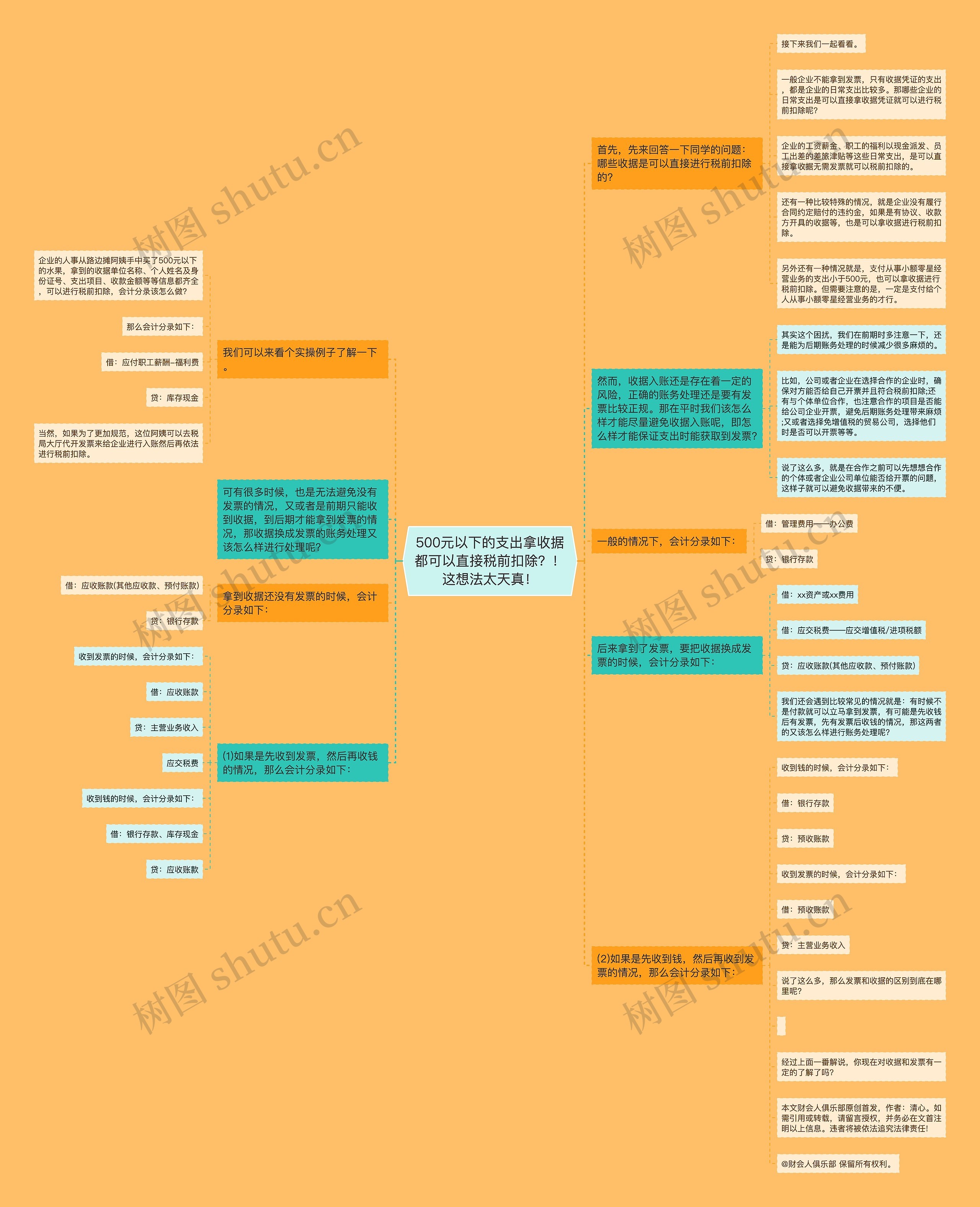 500元以下的支出拿收据都可以直接税前扣除？！这想法太天真！