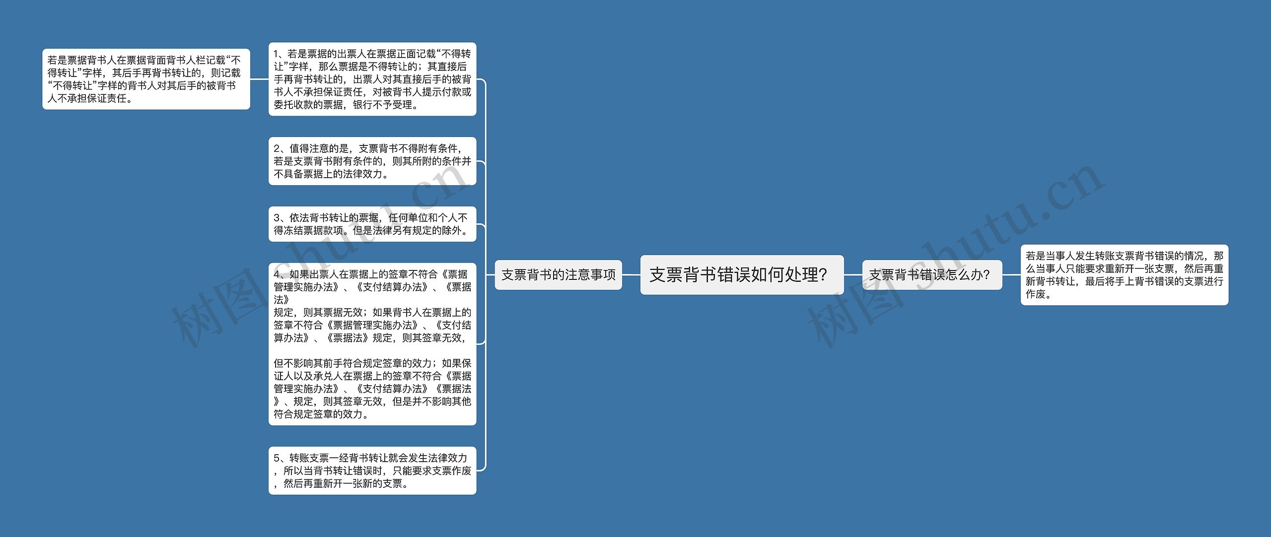 支票背书错误如何处理?思维导图高清图 支票背书错误如何处理?思维导图