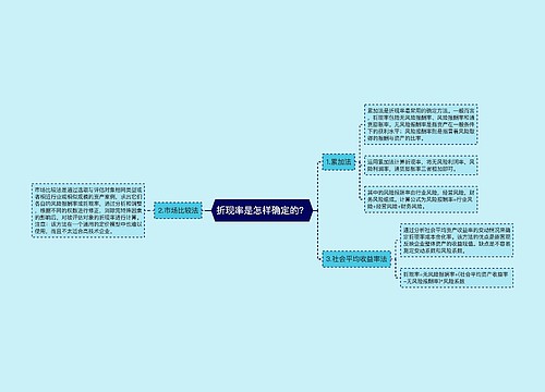 折现率是怎样确定的？