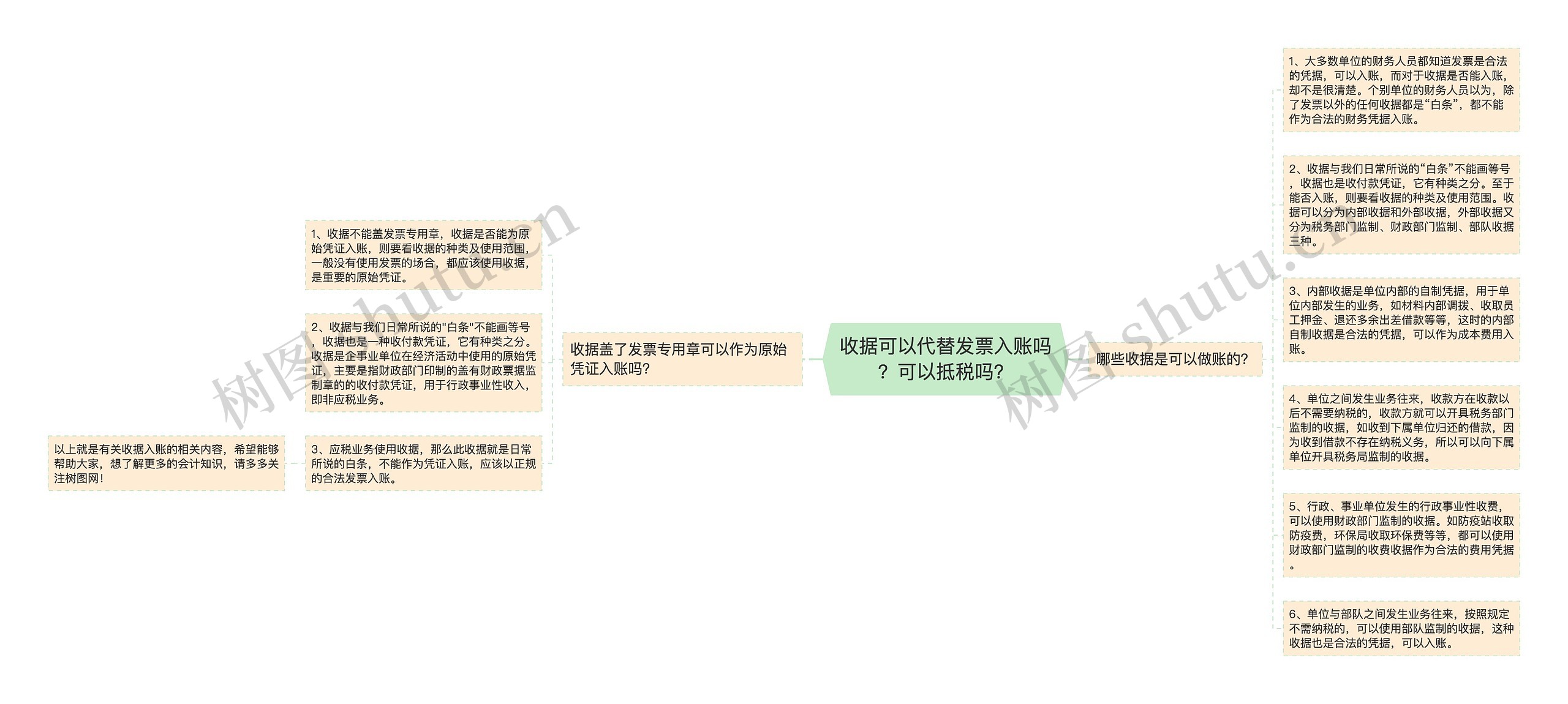 收据可以代替发票入账吗？可以抵税吗？