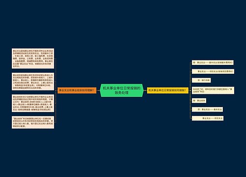 机关事业单位日常报销的账务处理