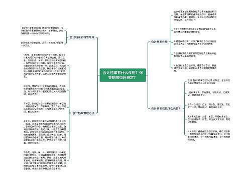 会计档案有什么作用？保管期限如何规定？