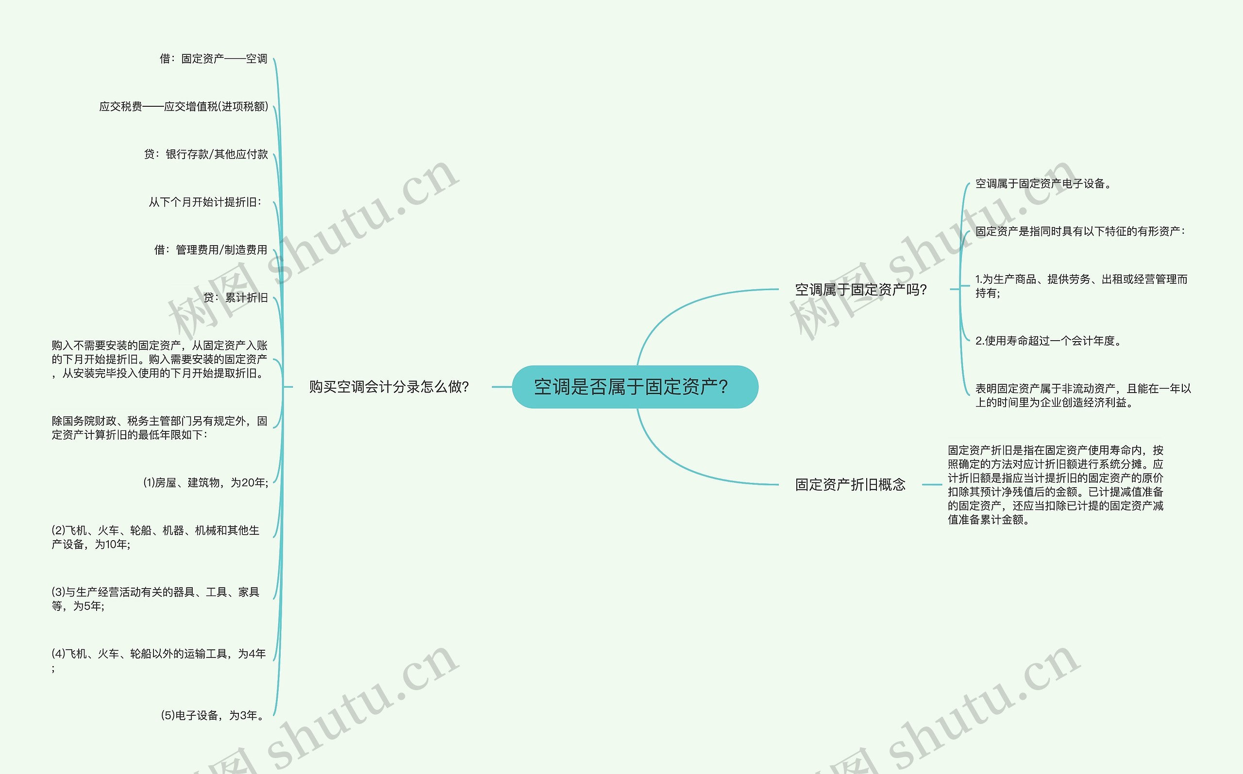 空调是否属于固定资产？