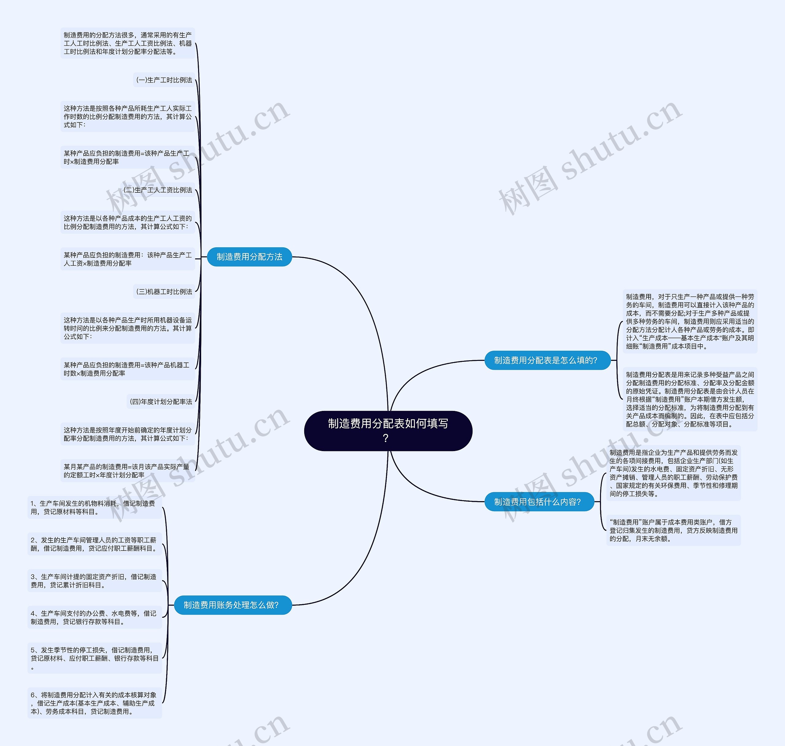制造费用分配表如何填写？思维导图