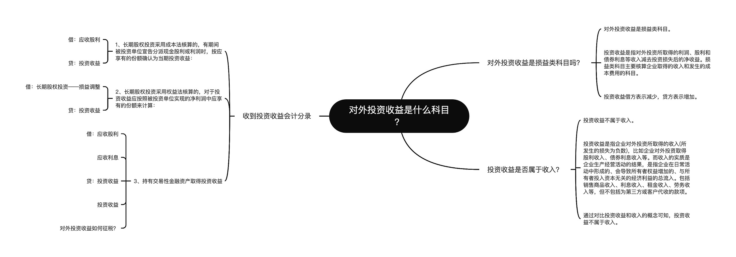 对外投资收益是什么科目？思维导图