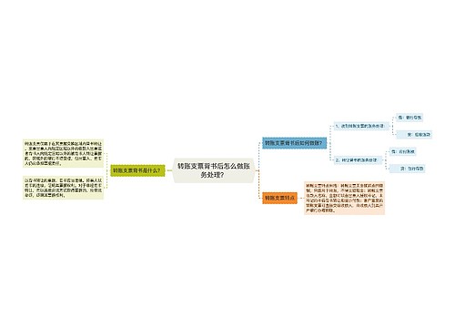 转账支票背书后怎么做账务处理？
