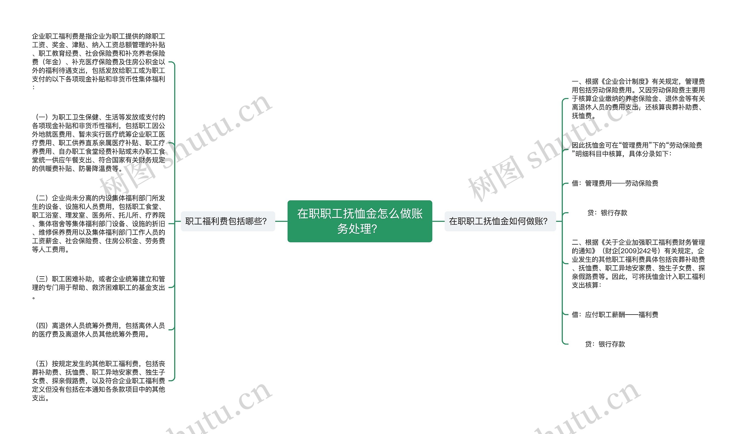 在职职工抚恤金怎么做账务处理？