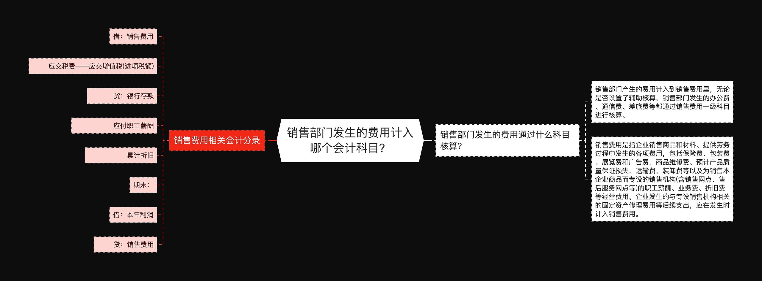 销售部门发生的费用计入哪个会计科目？