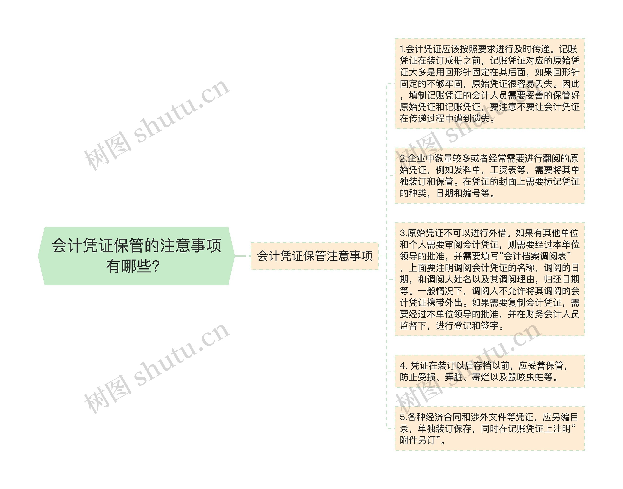 会计凭证保管的注意事项有哪些？思维导图