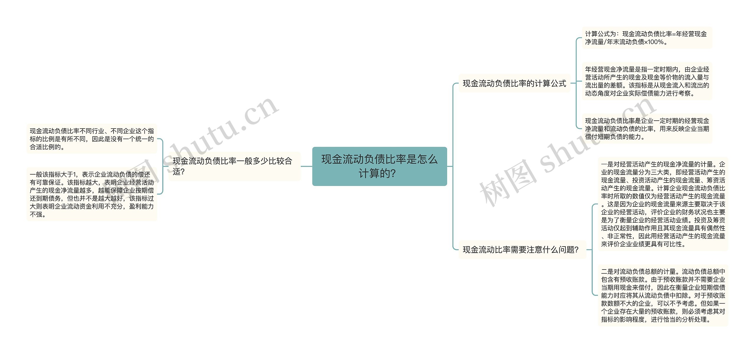 现金流动负债比率是怎么计算的？