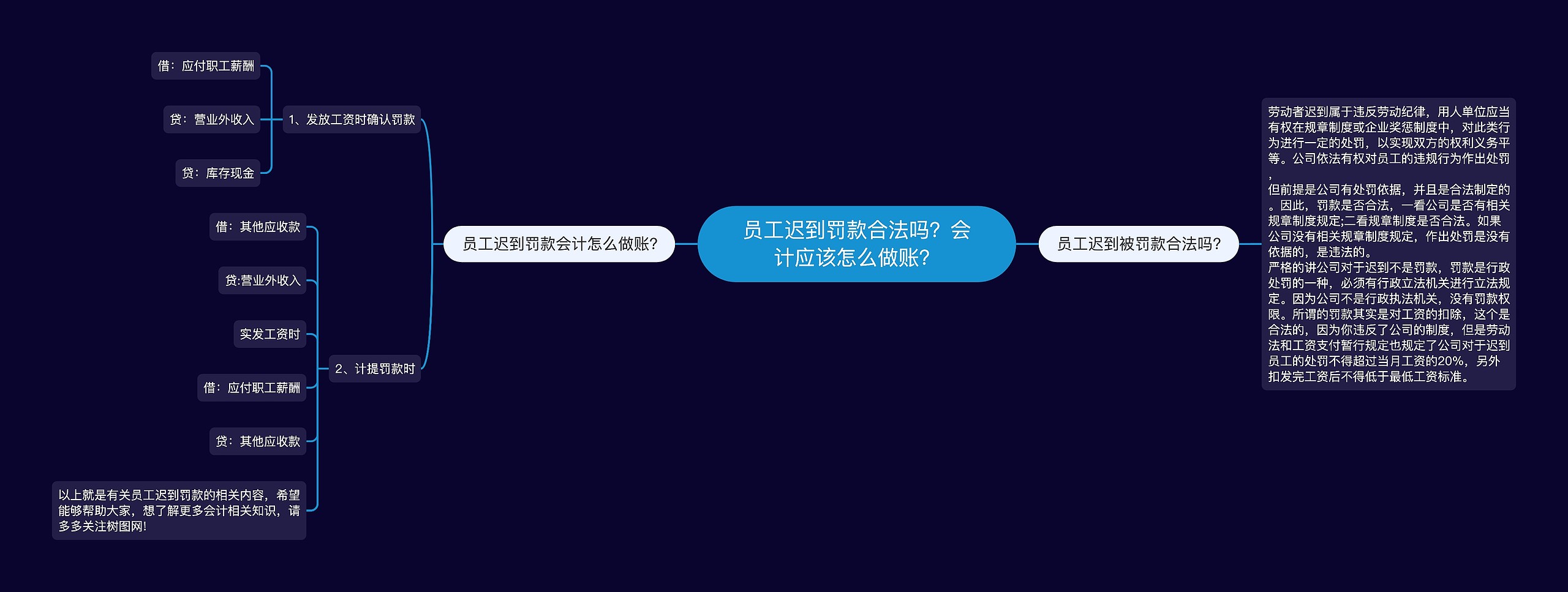 员工迟到罚款合法吗？会计应该怎么做账？