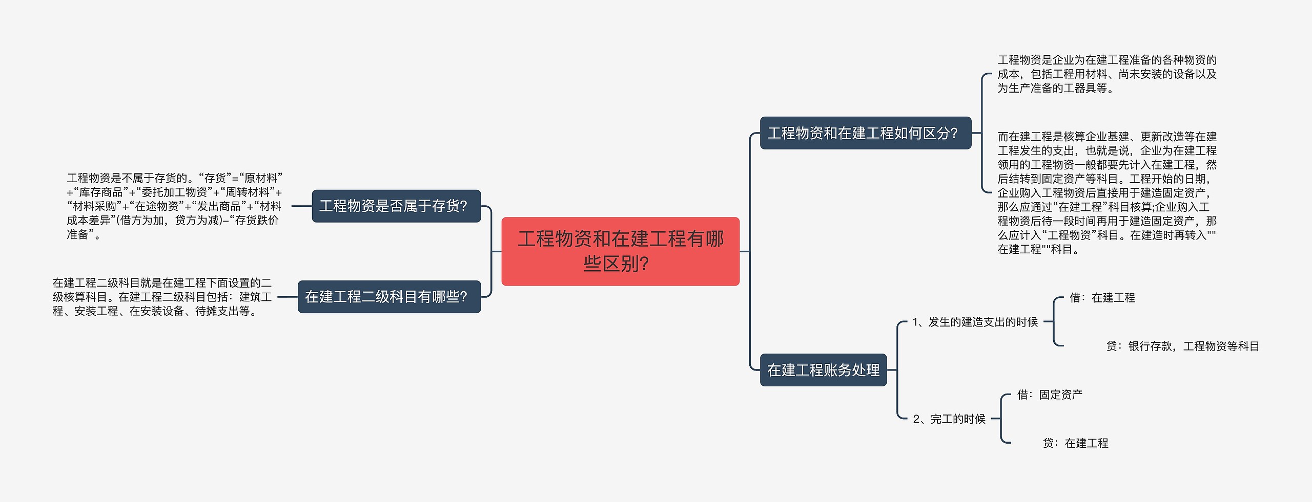 工程物资和在建工程有哪些区别？