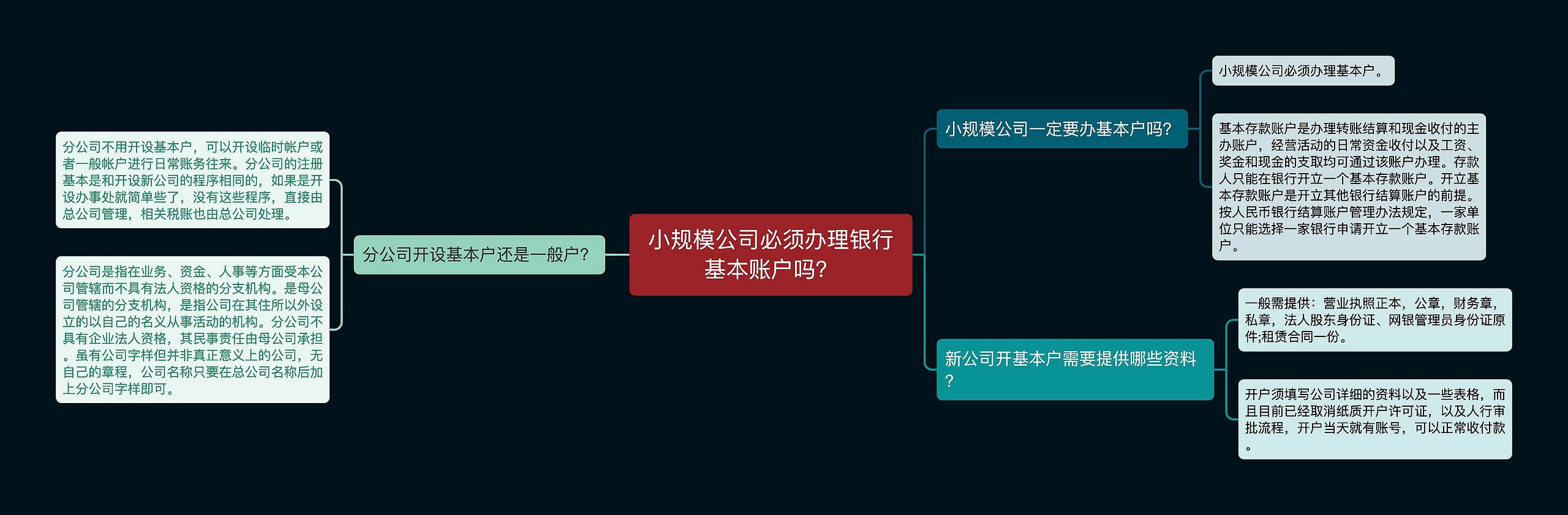 小规模公司必须办理银行基本账户吗？思维导图