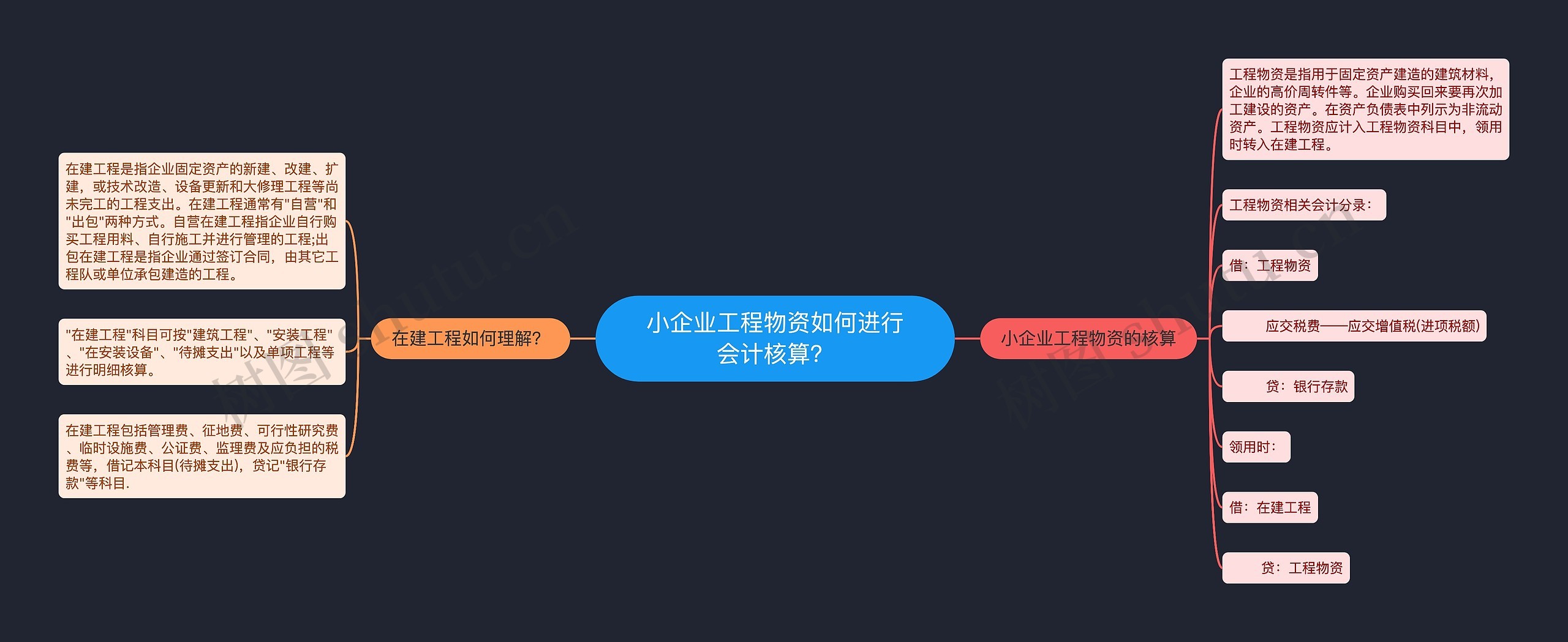 小企业工程物资如何进行会计核算？