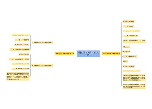 调整以前年度成本怎么做账？