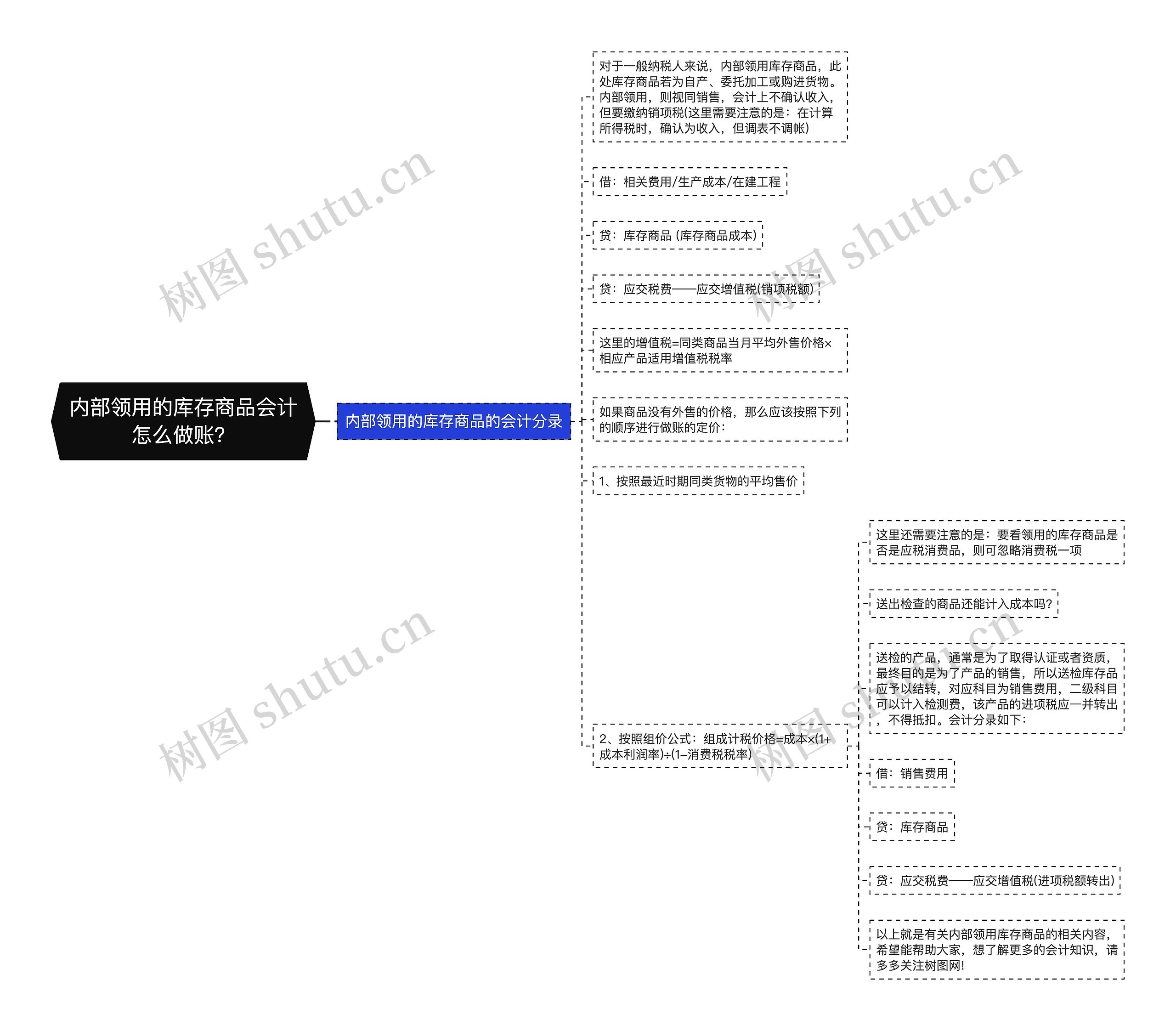 内部领用的库存商品会计怎么做账？