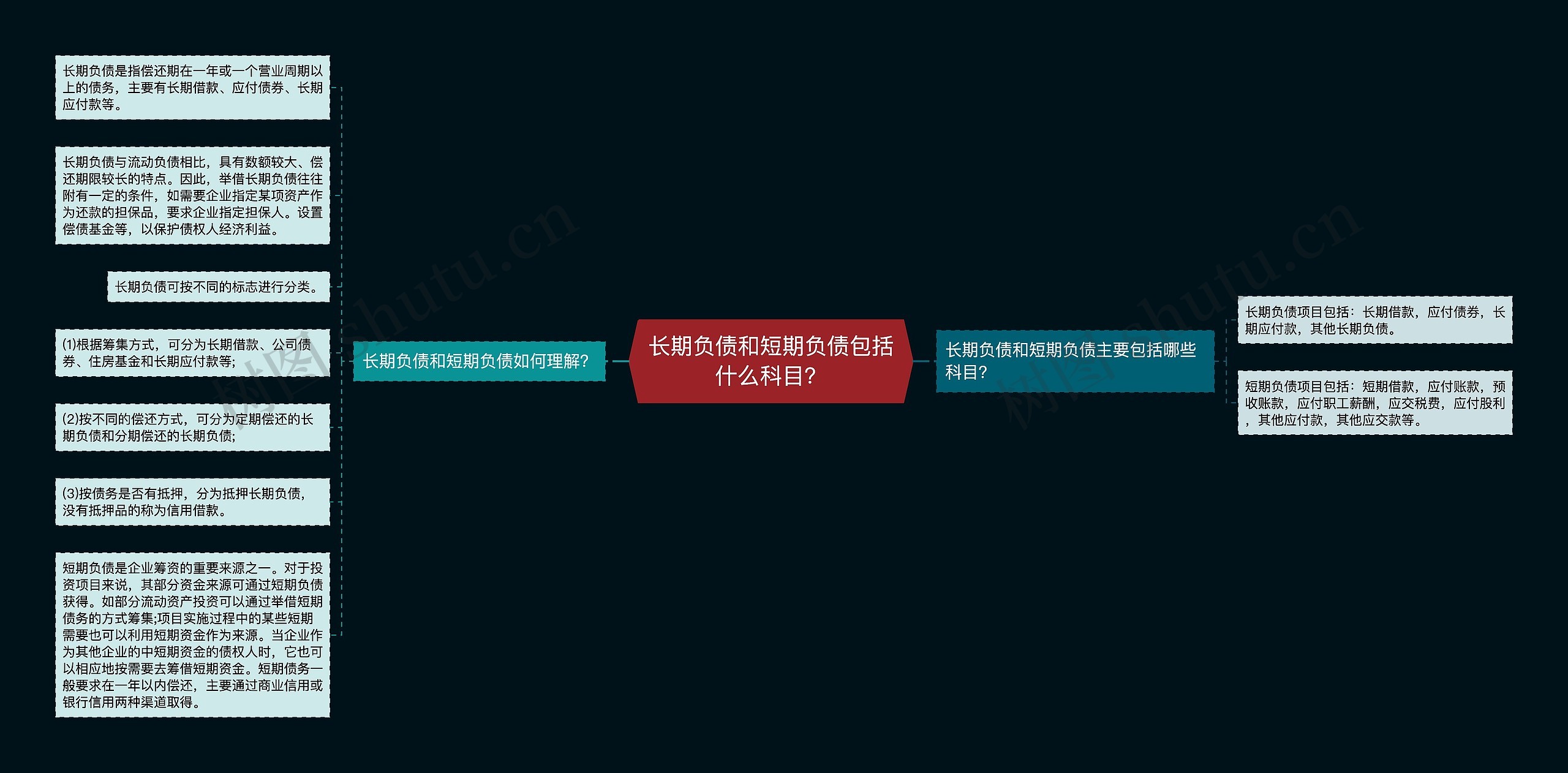 长期负债和短期负债包括什么科目？