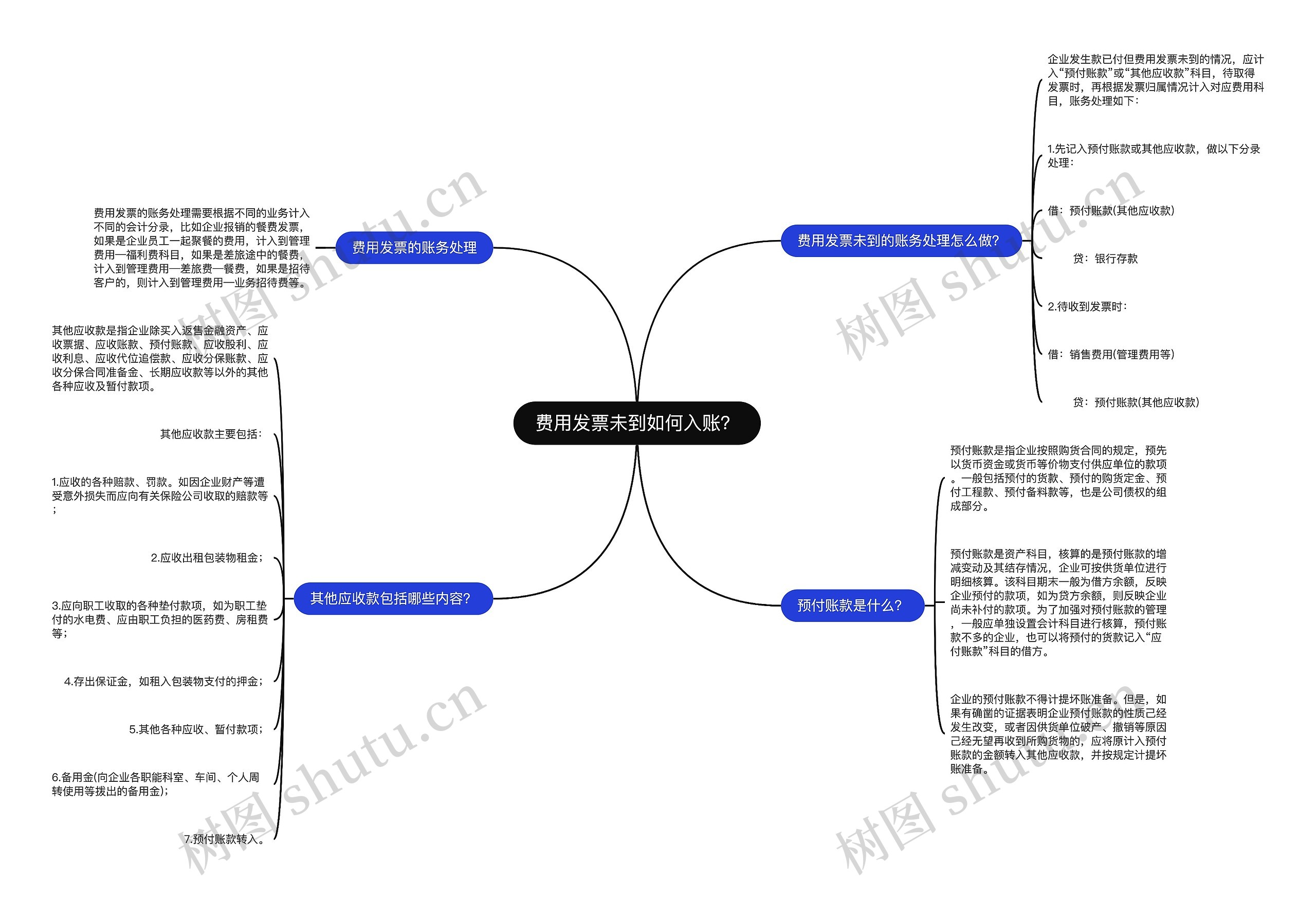 费用发票未到如何入账？思维导图