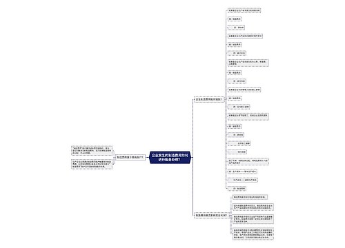 企业发生的制造费用如何进行账务处理？