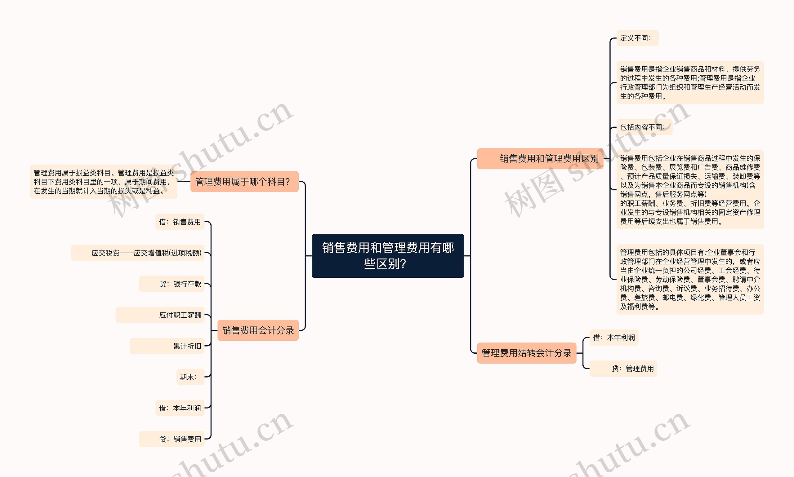 销售费用和管理费用有哪些区别？