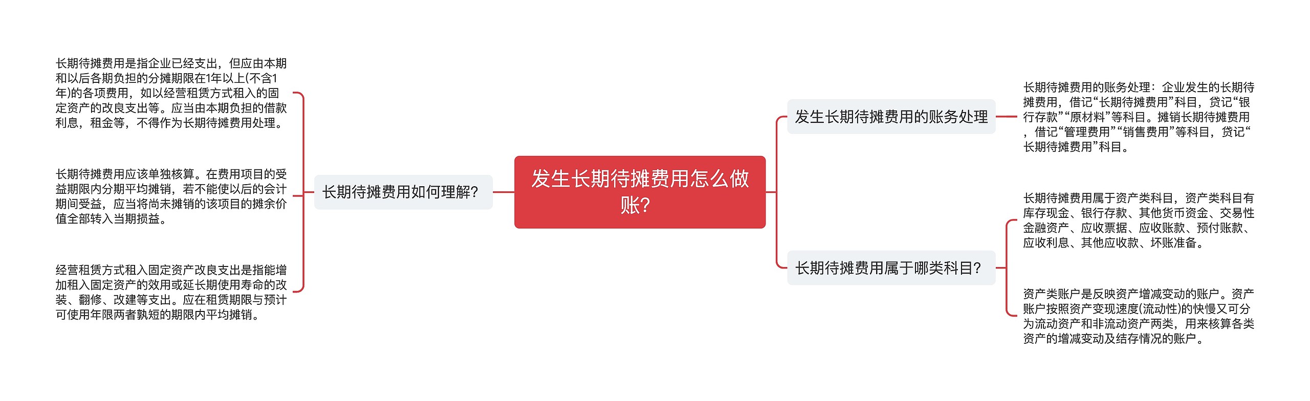 发生长期待摊费用怎么做账？