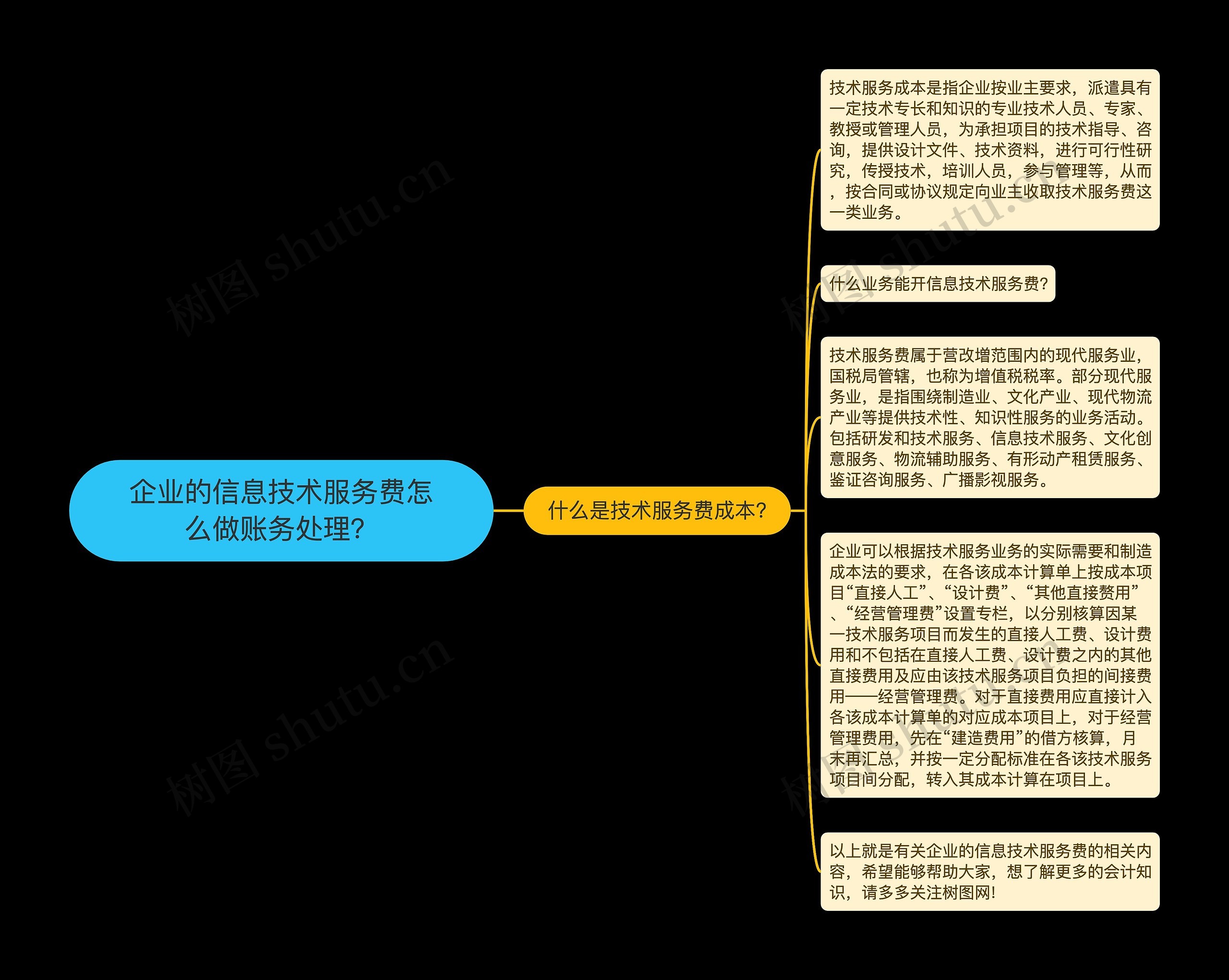 企业的信息技术服务费怎么做账务处理？思维导图