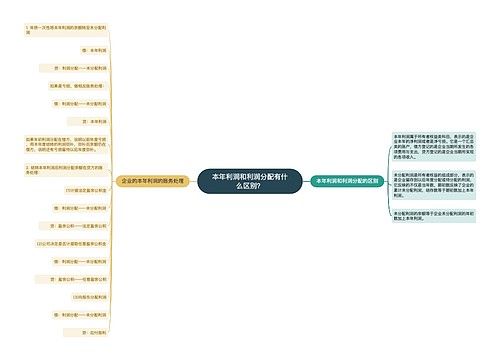 本年利润和利润分配有什么区别？