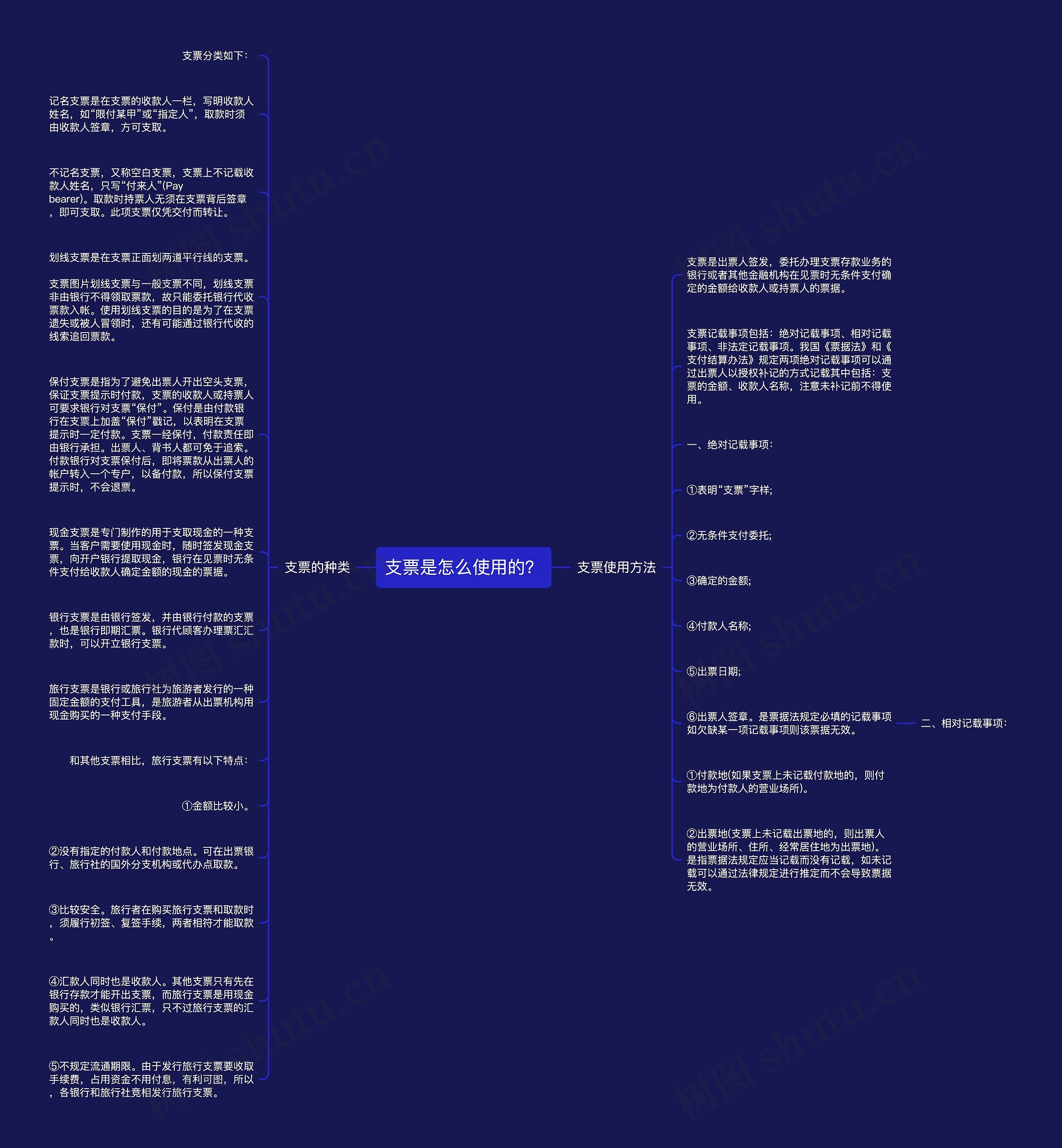 支票是怎么使用的？思维导图