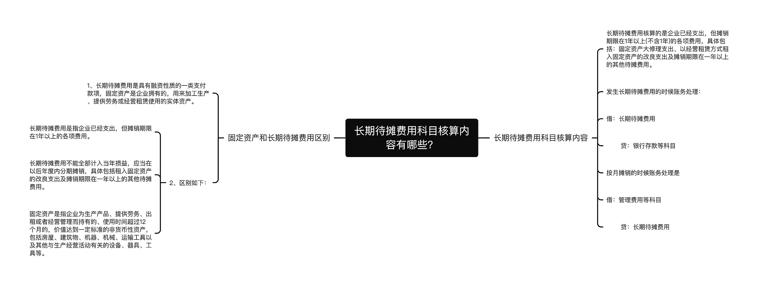 长期待摊费用科目核算内容有哪些？思维导图