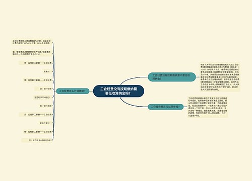 工会经费没有按期缴纳需要征收滞纳金吗？